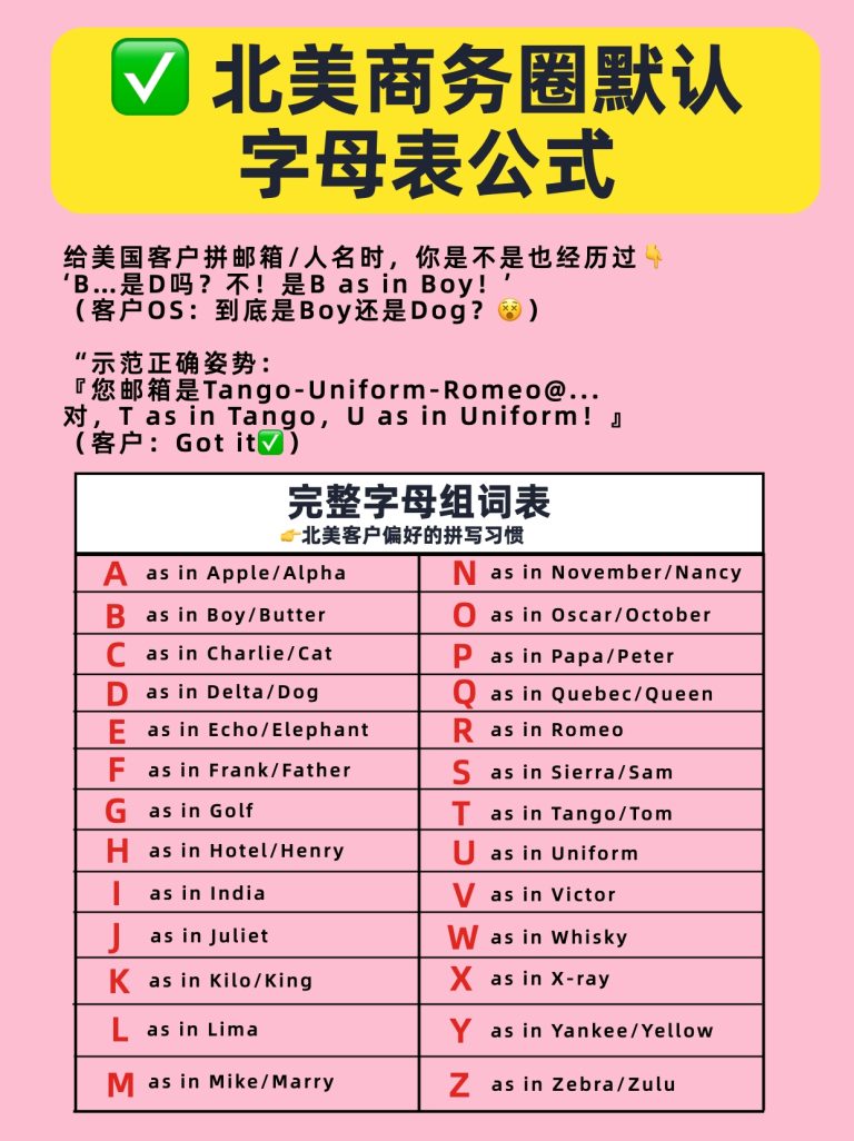 北美商家必看!和客户打电话拼单词的防翻车公式🔥